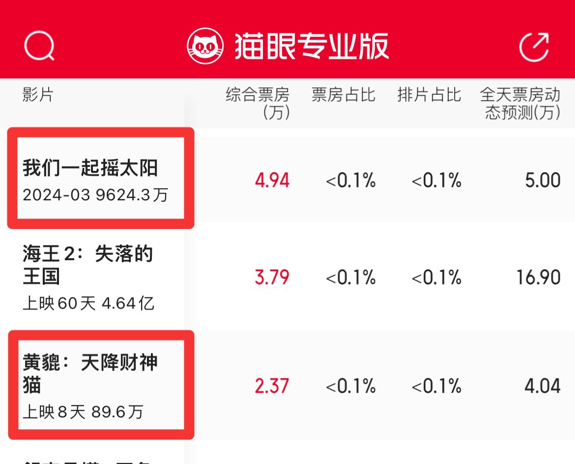 《红毯先生》第三次退出春节档，档期未定